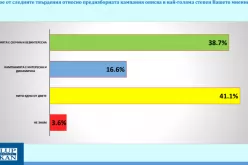 „Галъп“: Йотова - Вълчев - 43,2%, Гюров-Кандев - 29,7%, Костадинов-Волгин - 12,4%--Galap--Yotova---Valchev---43-2--Gyurov-Kandev---29-7--Kostadinov-Volgin---12-4-_1792753102.png