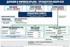 Кой е основният спонсор на Гюров - украинската фирма, производител на бойни дронове-Koy-e-osnovniyat-sponsor-na-Gyurov---ukrainskata-firma--proizvoditel-na-boyni-dronove_1793190367.png