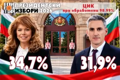 При 98.99% преброени протоколи-Pri-98-99--prebroeni-protokoli_1792999347.jpg