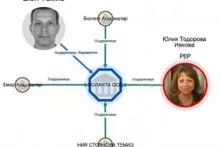 Шефката на политическия кабинет на Шишков е съдружник със заподозрения за убийството на Слави Бинев-Shefkata-na-politicheskiya-kabinet-na-Shishkov-e-sadruzhnik-sas-zapodozreniya-za-ubiystvoto-na-Slavi-Binev_1792909634.jpg