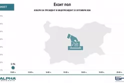 Слаба избирателна активност:3,1% към 10:00-Slaba-izbiratelna-aktivnost-3-1--kam-10-00_1792918348.jpg