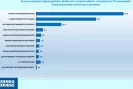 „Галъп“: Йотова-Вълчев - 43,2%, Гюров-Кандев - 29,7%, Костадинов-Волгин - 12,4%--Galap--Yotova-Valchev---43-2--Gyurov-Kandev---29-7--Kostadinov-Volgin---12-4-_1792753580.png