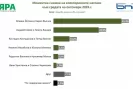 Мяра: "Мяра": Йотова-Вълчев - 43,4%, Гюров-Кандев - 28,9%-Myara---Myara--Yotova-Valchev---43-4--Gyurov-Kandev---28-9-_1792671367.jpg