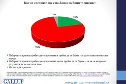 Снимка: Галъп-1480408551.jpg