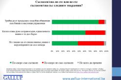 Снимка: Галъп-1480408944.jpg
