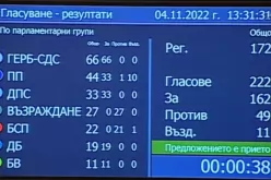162 депутати от ГЕРБ, ПП, ДПС, ДБ и БВ наложиха закупуването на нови американски изтребители-162-deputati-ot-GERB--PP--DPS--DB-i-BV-nalozhiha-zakupuvaneto-na-novi-amerikanski-iztrebiteli_1667563192.jpg