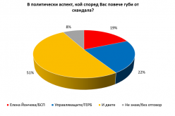 Галъп сондаж-1549018856.png