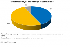 Галъп сондаж-1549018902.png