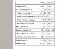 Сравнителна таблица с показатели, прогнозирани от българското Министерство на финансите и ЕК. Илистрация: МФ-1462283729.jpg