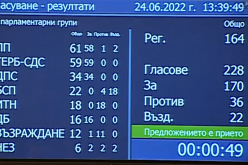 България даде зелена светлина на РСМ за ЕС със 170 гласа  в парламента-1656067515.png